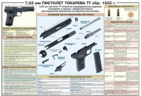 Плакат "7,62-мм пистолет Токарева ТТ обр. 1933 г." - «globural.ru» - Будённовск