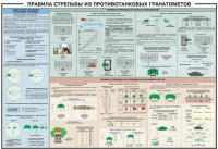 Плакат "Правила стрельбы из противотанковых гранатометов" - «globural.ru» - Будённовск