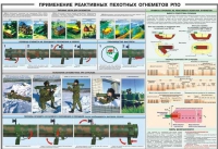 Плакат "Применение реактивных пехотных огнеметов РПО" - «globural.ru» - Будённовск