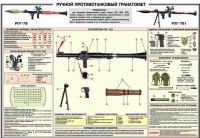 Плакат "Ручной противотанковый гранатомет РПГ-7" - «globural.ru» - Будённовск