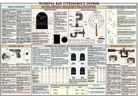 Плакат "Проверка боя стрелкового оружия" - «globural.ru» - Будённовск