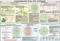 Плакат "Рассеивание пуль при стрельбе" - «globural.ru» - Будённовск