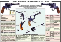 Плакат "7,62-мм револьвер системы "Наган" образец 1985 года" - «globural.ru» - Будённовск