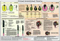 Плакат "Ручные осколочные гранаты" - «globural.ru» - Будённовск