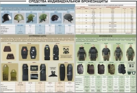 Плакат "Средства индивидуальной бронезащиты" - «globural.ru» - Будённовск