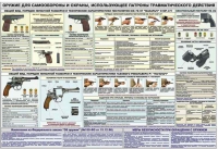 Плакат "Оружие ударно-травматического действия" - «globural.ru» - Будённовск