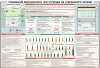 Плакат "Требования безопасности при стрельбе из стрелкового оружия" - «globural.ru» - Будённовск