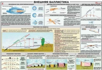 Плакат "Внешняя баллистика" - «globural.ru» - Будённовск
