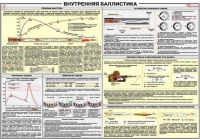 Плакат "Внутренняя баллистика" - «globural.ru» - Будённовск