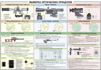 Плакат "Выверка оптических прицелов" - «globural.ru» - Будённовск