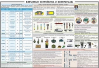 Плакат "Взрывные устройства и боеприпасы" - «globural.ru» - Будённовск