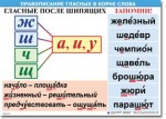  Русский язык "Правописание гласных в корне слова." Таблицы по русскому языку. - «globural.ru» - Будённовск