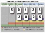 Разряды и классы чисел. Интерактивная таблица по математике для начальной школы (иллюстрирует 2 класса) - «globural.ru» - Будённовск