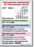  Математика. 4 класс. Комплект таблиц по математике для начальной школы. Учебно наглядные пособия. - «globural.ru» - Будённовск