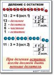  Математика. 3 класс. Комплект таблиц по математике для начальной школы. Учебно наглядные пособия - «globural.ru» - Будённовск