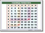 Математические таблицы для начальной школы (комплект таблиц) - «globural.ru» - Будённовск