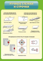 Стенд "Ручные стежки и строчки" - «globural.ru» - Будённовск