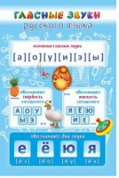 Стенд "Гласные звуки русского языка" - «globural.ru» - Будённовск