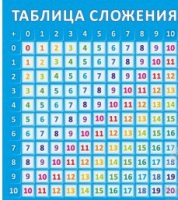 Стенд "Таблица сложения" - «globural.ru» - Будённовск