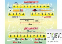 Стенд "Сантиметр" - «globural.ru» - Будённовск
