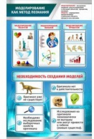 Стенд "Моделирование как метод познания" - «globural.ru» - Будённовск