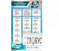 Стенд "Основные алгоритмические конструкции" - «globural.ru» - Будённовск