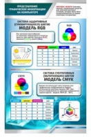 Стенд "Представление графической информации в компьютере" - «globural.ru» - Будённовск