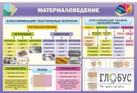Стенд "Материаловедение" - «globural.ru» - Будённовск
