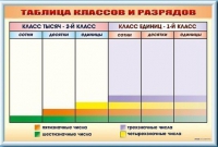 Фрагмент (демонстрационный) маркерный "Таблица классов и разрядов" - «globural.ru» - Будённовск