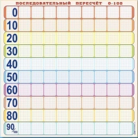 Панно (демонстрационное) магнитно-маркерное "Объекты, предназначенные для демонстрации последовательного перерасчета от 0 до 100" + комплект тематических магнитов КМ-8 - «globural.ru» - Будённовск