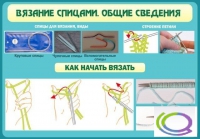 Стенд "Вязание спицами. Общие сведения" - «globural.ru» - Будённовск