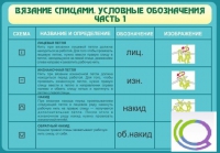 Стенд "Вязание спицами. Условные обозначения. Часть 1" - «globural.ru» - Будённовск