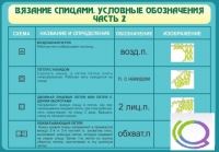 Стенд "Вязание спицами. Условные обозначения. Часть 2" - «globural.ru» - Будённовск