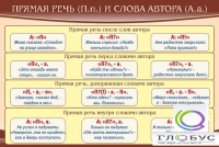 Стенд "Прямая речь и слова автора" - «globural.ru» - Будённовск