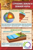 Стенд "Строение земли и земной коры" (вариант 1) - «globural.ru» - Будённовск
