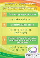 Стенд "Законы сложения и умножения чисел" - «globural.ru» - Будённовск
