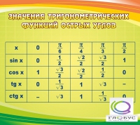 Стенд "Значения тригонометрических функций острых углов" - «globural.ru» - Будённовск
