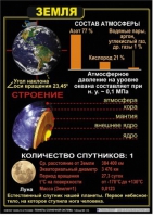 Комплект таблиц по астрономии "Планеты солнечной системы" - «globural.ru» - Будённовск