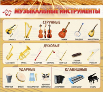 Стенд "Музыкальные инструменты" - «globural.ru» - Будённовск