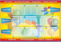 Стенд-уголок "Изучаем. Распространяем. Внедряем. Обмен опытом" - «globural.ru» - Будённовск