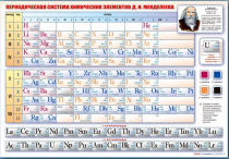 Стенд "Периодическая система химических элементов Д.И. Менделеева" (вариант 1) - «globural.ru» - Будённовск