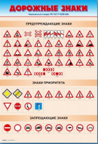 Стенды "Дорожные знаки № 1" - «globural.ru» - Будённовск