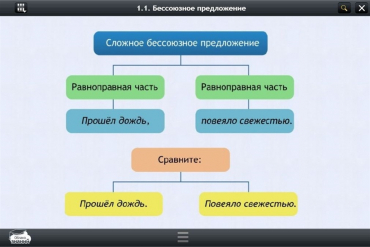 Интерактивные курсы. Русский язык 5 класс. Базовый - «globural.ru» - Будённовск